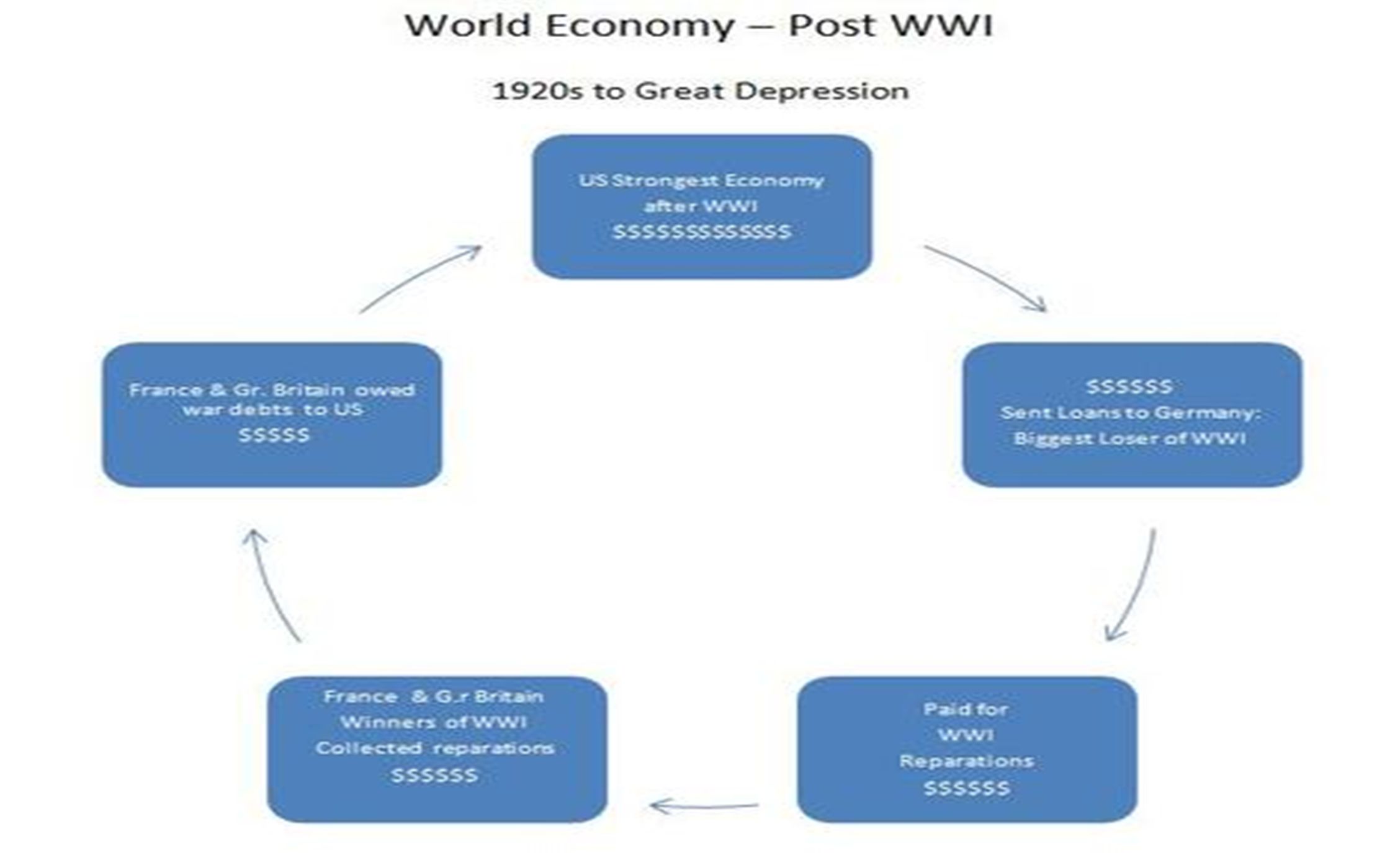 ap world history ch 20 ap world history ch 20