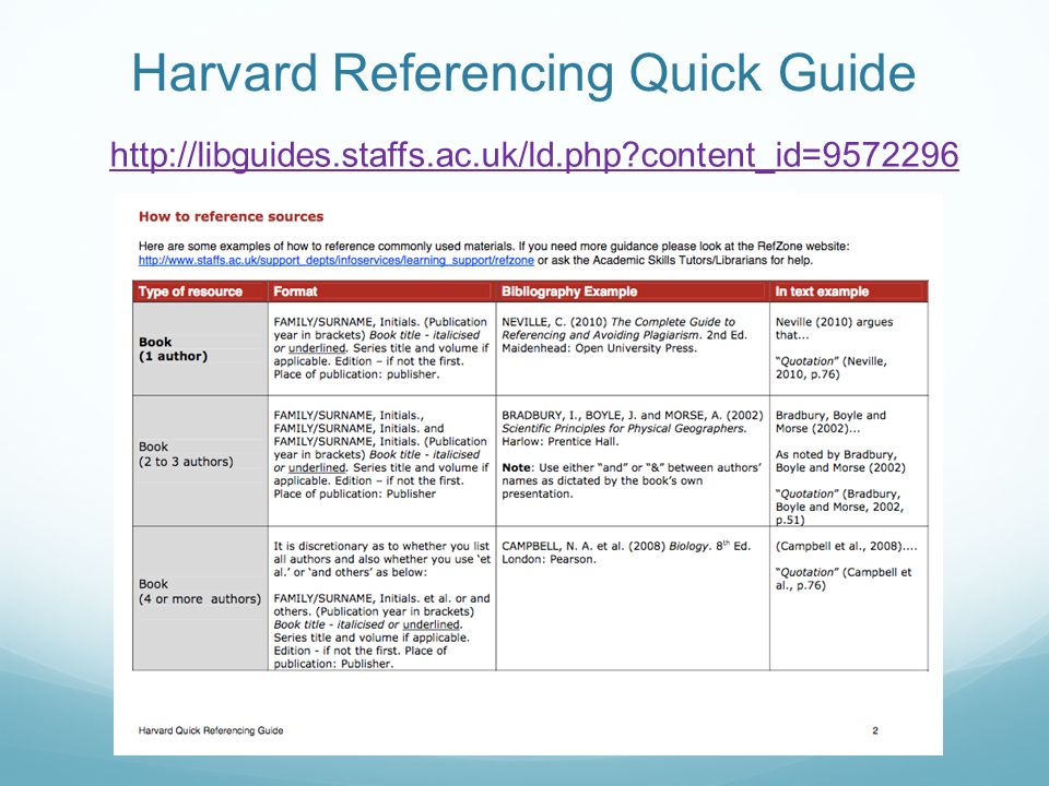 referencing a website