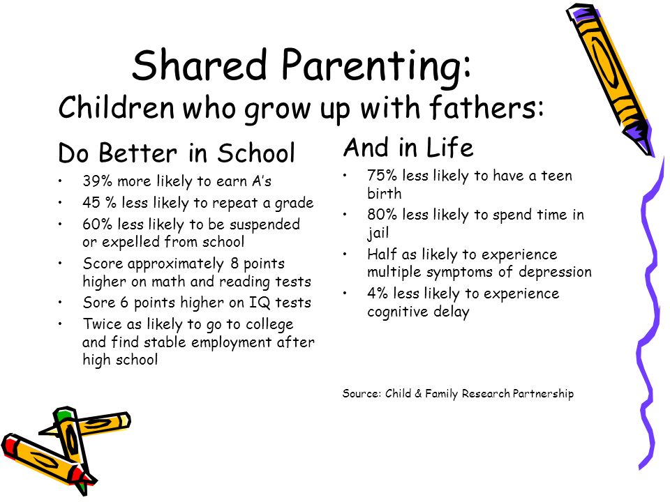 Shared Parenting: Children who grow up with fathers: Do Better in School 39% more likely to earn A’s 45 % less likely to repeat a grade 60% less likely to be suspended or expelled from school Score approximately 8 points higher on math and reading tests Sore 6 points higher on IQ tests Twice as likely to go to college and find stable employment after high school And in Life 75% less likely to have a teen birth 80% less likely to spend time in jail Half as likely to experience multiple symptoms of depression 4% less likely to experience cognitive delay Source: Child & Family Research Partnership