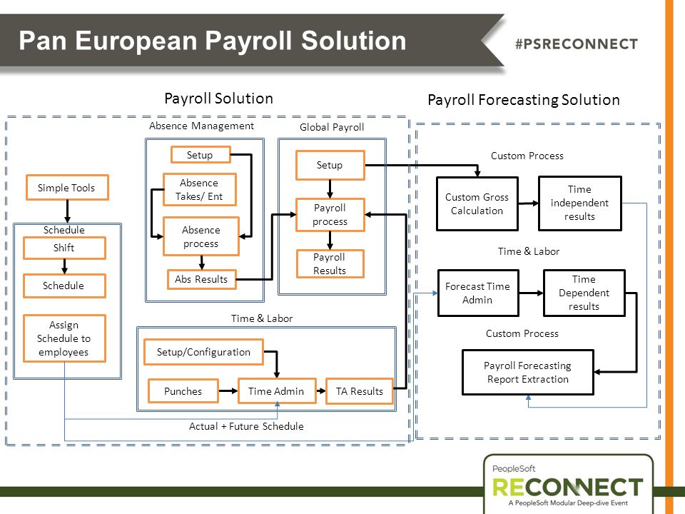 payroll time calculation
