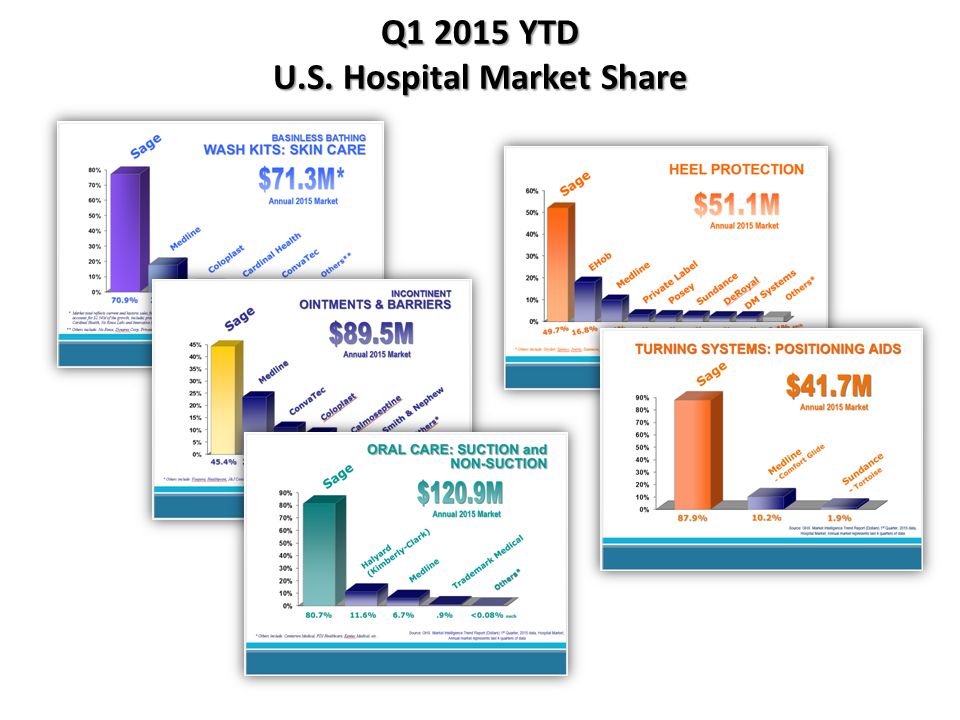 recent trends in marketing of hospital Pharma 2020: marketing the future - which path will you take the third in the pharma 2020 series, outlines a confluence of dynamics that lead to a new marketing and sales system with a smaller, more agile and smarter sales force the pharma industry is no longer being rewarded for incremental. recent trends in marketing of hospital Pharma 2020: marketing the future - which path will you take the third in the pharma 2020 series, outlines a confluence of dynamics that lead to a new marketing and sales system with a smaller, more agile and smarter sales force the pharma industry is no longer being rewarded for incremental.