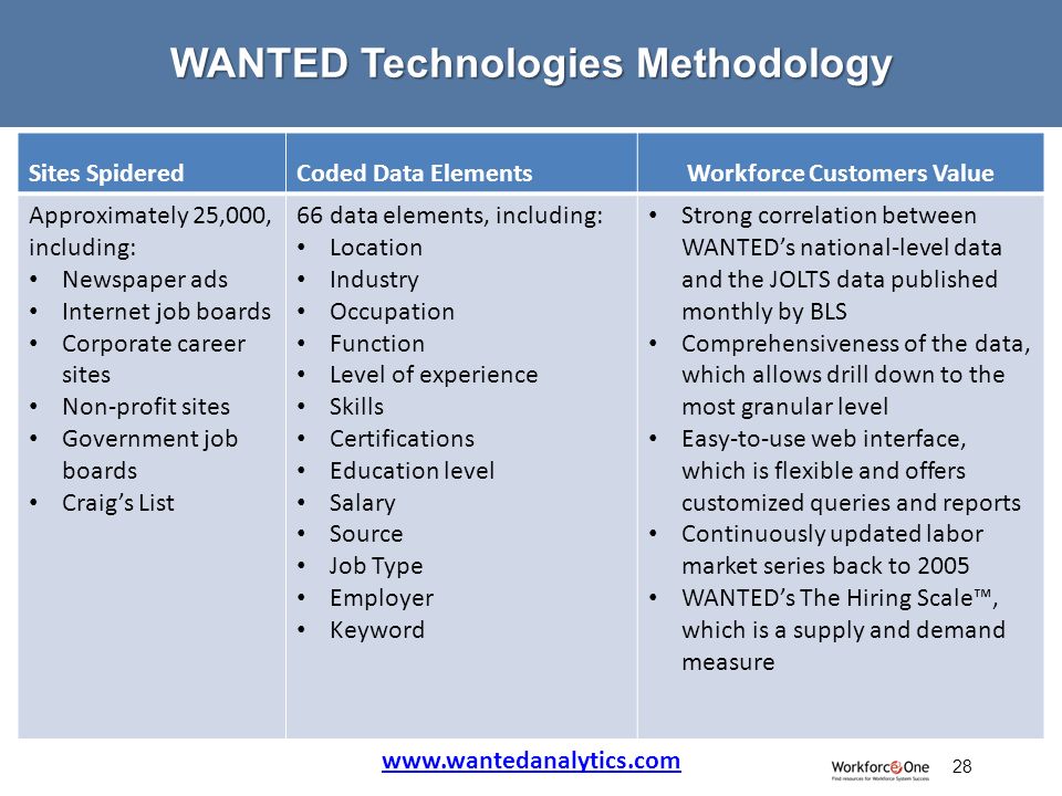internet job boards