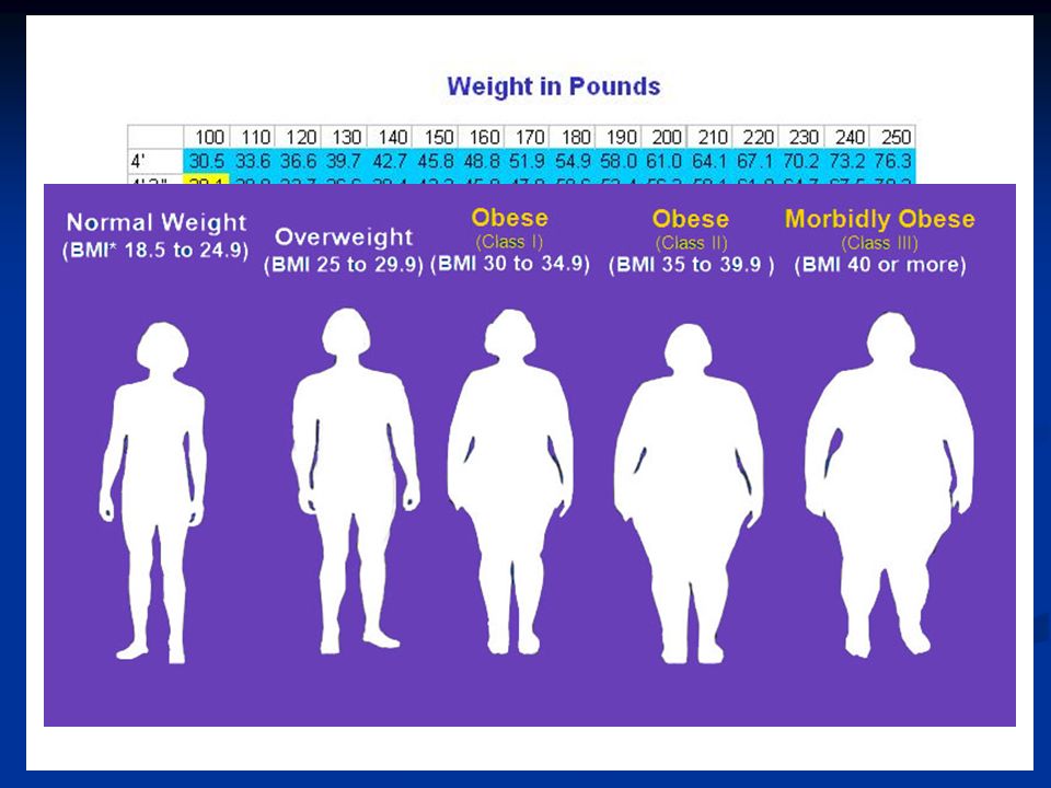 Obesity be cool lose weight picture 2