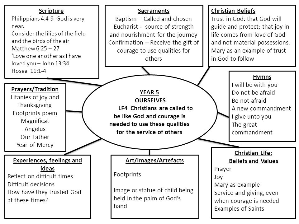 difficult decision examples
