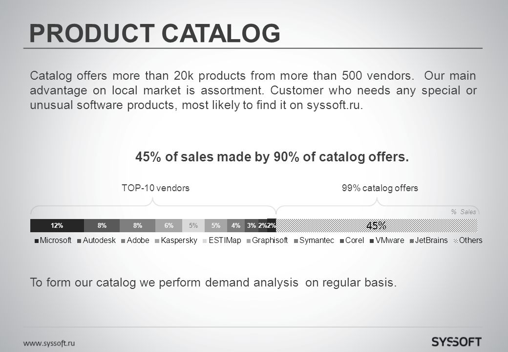 PRODUCT CATALOG Catalog offers more than 20k products from more than 500 vendors.