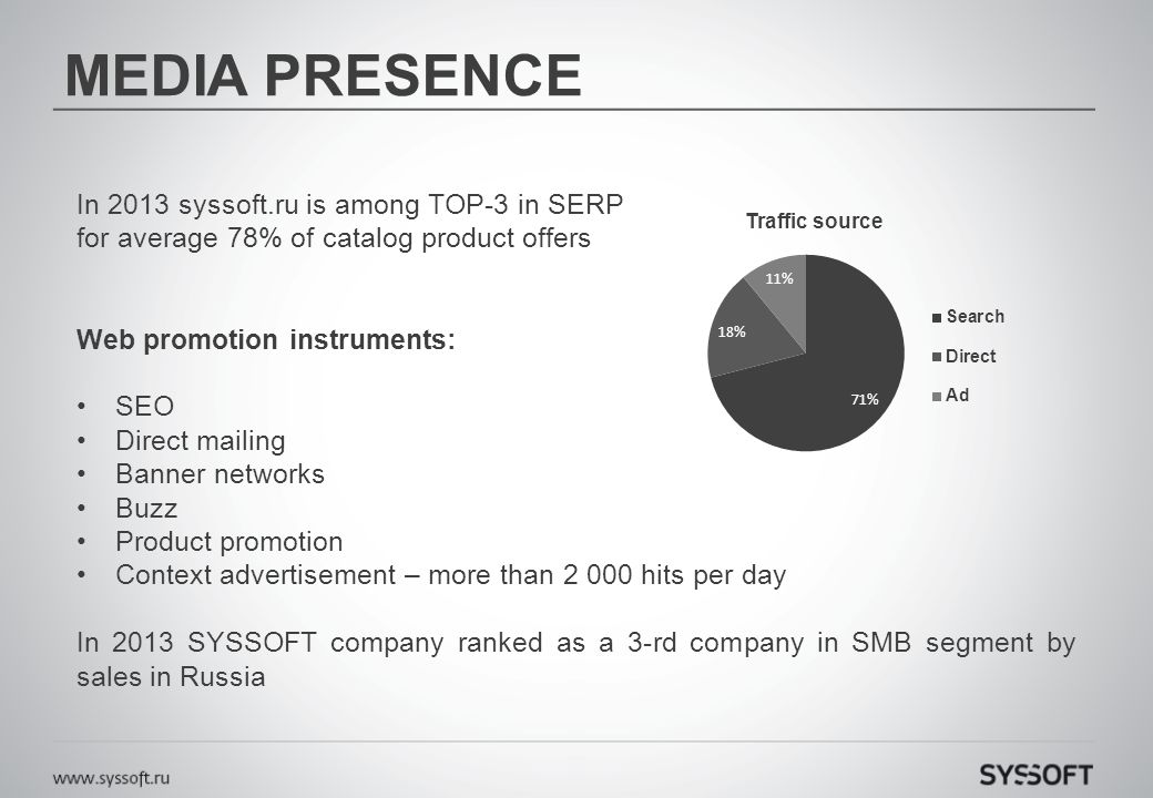 In 2013 syssoft.ru is among TOP-3 in SERP for average 78% of catalog product offers Web promotion instruments: SEO Direct mailing Banner networks Buzz Product promotion Context advertisement – more than hits per day In 2013 SYSSOFT company ranked as a 3-rd company in SMB segment by sales in Russia 71% MEDIA PRESENCE