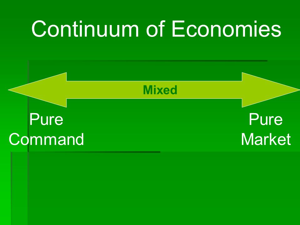 Continuum of Economies Mixed Pure Market Pure Command