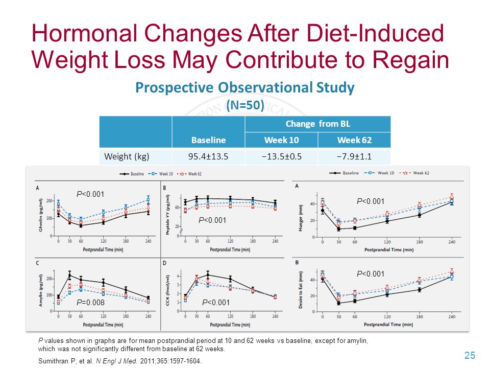 Than best weight loss motivation strategies for teaching habits Two-year follow-ups, best weight loss motivation strategies for teaching