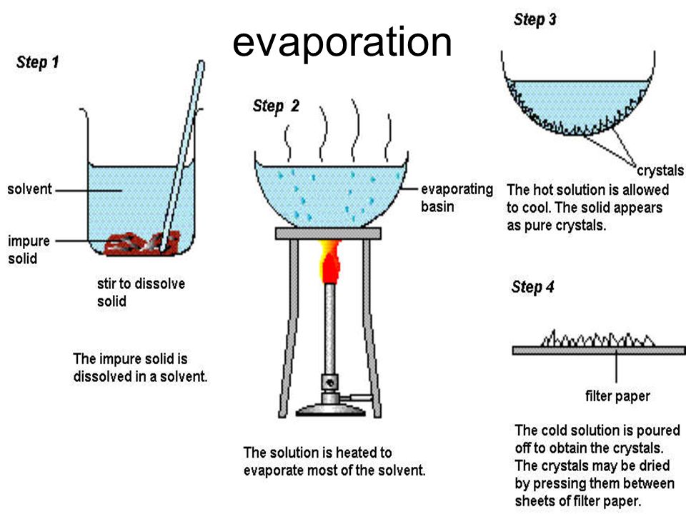 purification of a mixture Matter - 02 separation of mixtures in a mixture, since the constituent substances do not lose their identity, they can be separated easily by physical methods, taking advantage of the differences in their physical properties. purification of a mixture Matter - 02 separation of mixtures in a mixture, since the constituent substances do not lose their identity, they can be separated easily by physical methods, taking advantage of the differences in their physical properties.