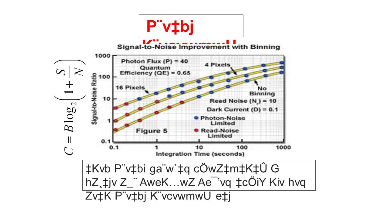 স গন য ল ও স প কট র অন ধ বন 1g Vq Wewfbœ Cokvi Wd Kz Qwy E Vu Wb C Aviy Bandfrequencyuse Very Low Frequency Vlf 10 30 Khztwo Subject Communication Ppt Download