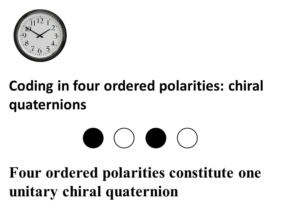 Coding in four ordered polarities: chiral quaternions Four ordered polarities constitute one unitary chiral quaternion