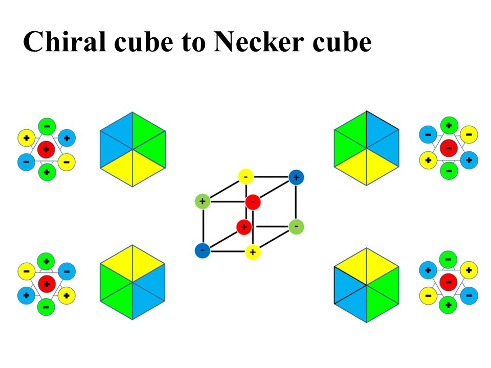 Chiral cube to Necker cube