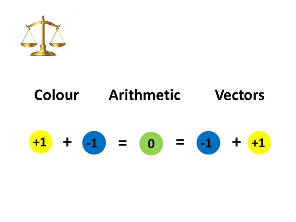Colour Arithmetic Vectors