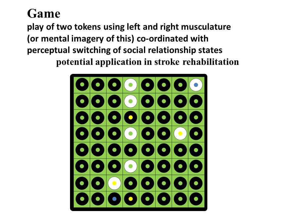 Game play of two tokens using left and right musculature (or mental imagery of this) co-ordinated with perceptual switching of social relationship states potential application in stroke rehabilitation