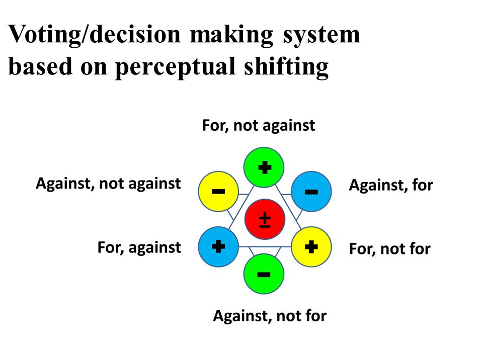 Voting/decision making system based on perceptual shifting