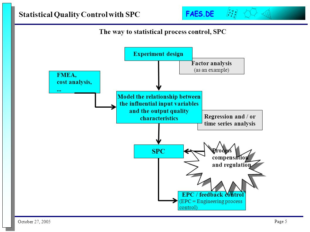 statistical process controll Proper training can increase your chance of success and allow your team to perform at the peak of their abilities learn how spc training can have a positive effect on the quality of your product. statistical process controll Proper training can increase your chance of success and allow your team to perform at the peak of their abilities learn how spc training can have a positive effect on the quality of your product.
