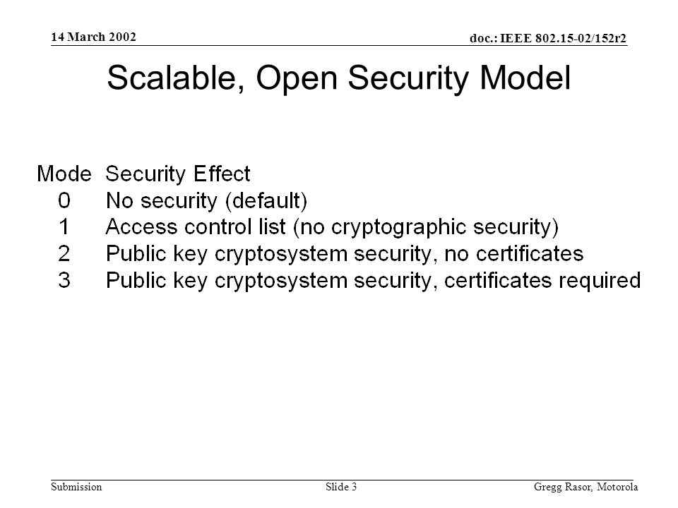 14 March 2002 doc.: IEEE /152r2 Gregg Rasor, MotorolaSlide 3Submission Scalable, Open Security Model