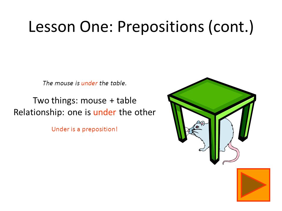 Lesson One: Prepositions (cont.) The mouse is under the table.