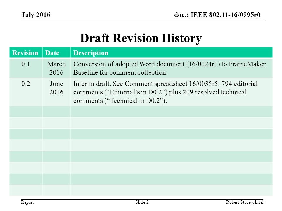 doc.: IEEE /0995r0 Report Draft Revision History July 2016 Robert Stacey, IntelSlide 2 RevisionDateDescription 0.1March 2016 Conversion of adopted Word document (16/0024r1) to FrameMaker.