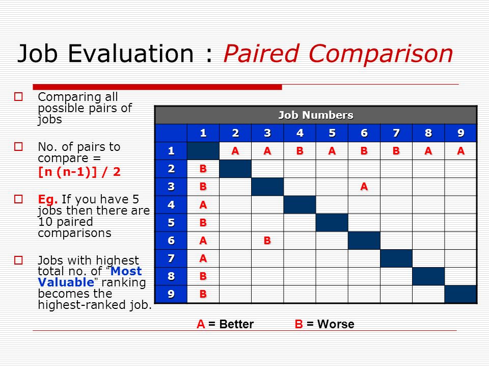 job comparison tool