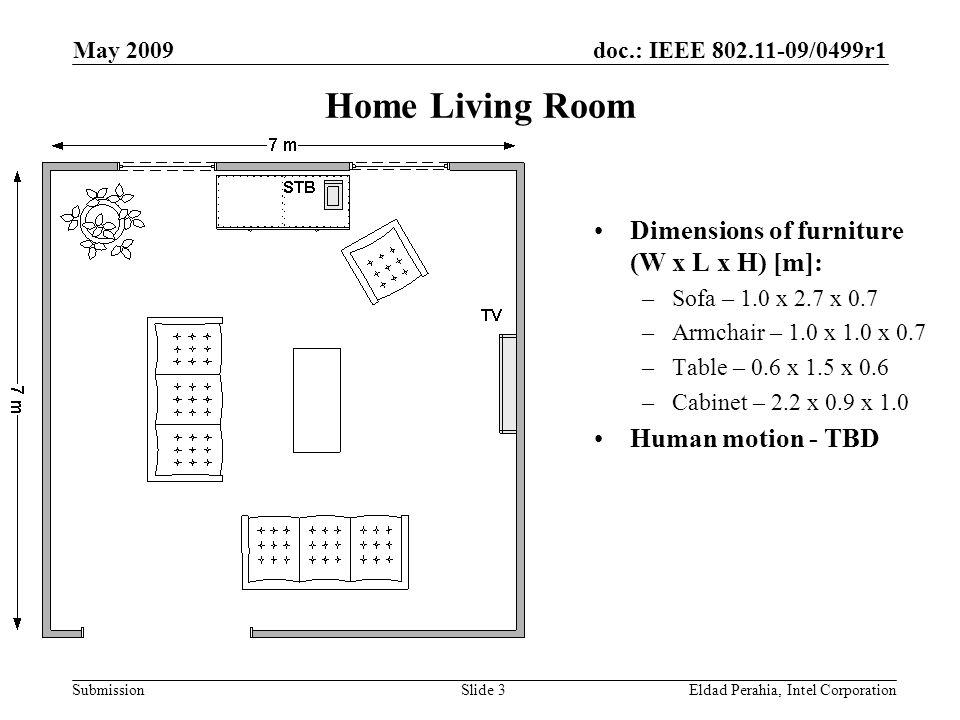 doc.: IEEE /0499r1 Submission May 2009 Eldad Perahia, Intel CorporationSlide 3 Home Living Room Dimensions of furniture (W x L x H) [m]: –Sofa – 1.0 x 2.7 x 0.7 –Armchair – 1.0 x 1.0 x 0.7 –Table – 0.6 x 1.5 x 0.6 –Cabinet – 2.2 x 0.9 x 1.0 Human motion - TBD