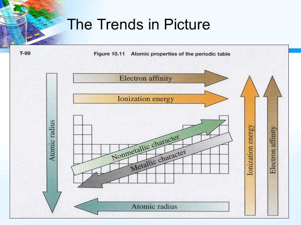 periodic table ionization periodic table definition periodic trends the why of chemistry - Define Periodic Table Atomic Radius periodic table ionization periodic table definition periodic trends the why of chemistry - Define Periodic Table Atomic Radius