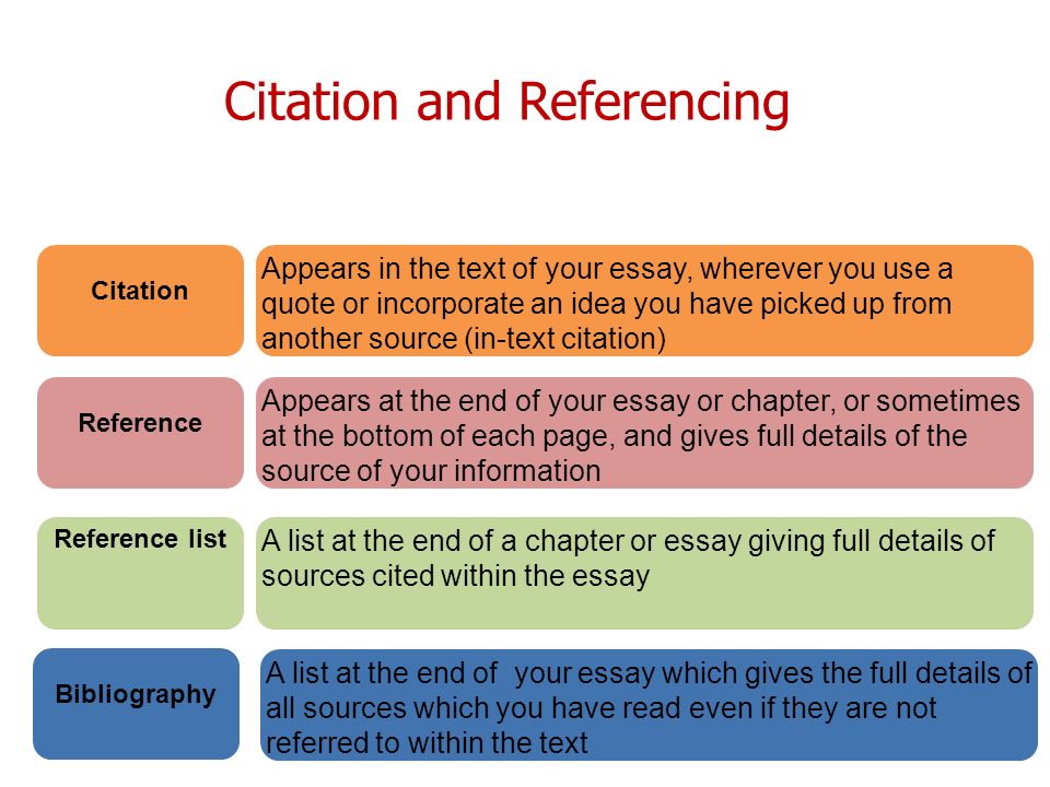 referencing information in an essay Referencing in an essay shows readers where the words of another author have been used citing quotes in essays reinforces writers' arguments, adds weight to discussion and introduces interesting new concepts. referencing information in an essay Referencing in an essay shows readers where the words of another author have been used citing quotes in essays reinforces writers' arguments, adds weight to discussion and introduces interesting new concepts.