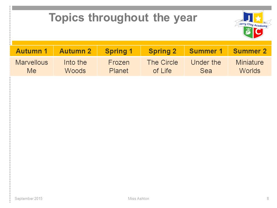 Topics throughout the year Autumn 1Autumn 2Spring 1Spring 2Summer 1Summer 2 Marvellous Me Into the Woods Frozen Planet The Circle of Life Under the Sea Miniature Worlds September 2015Miss Ashton8