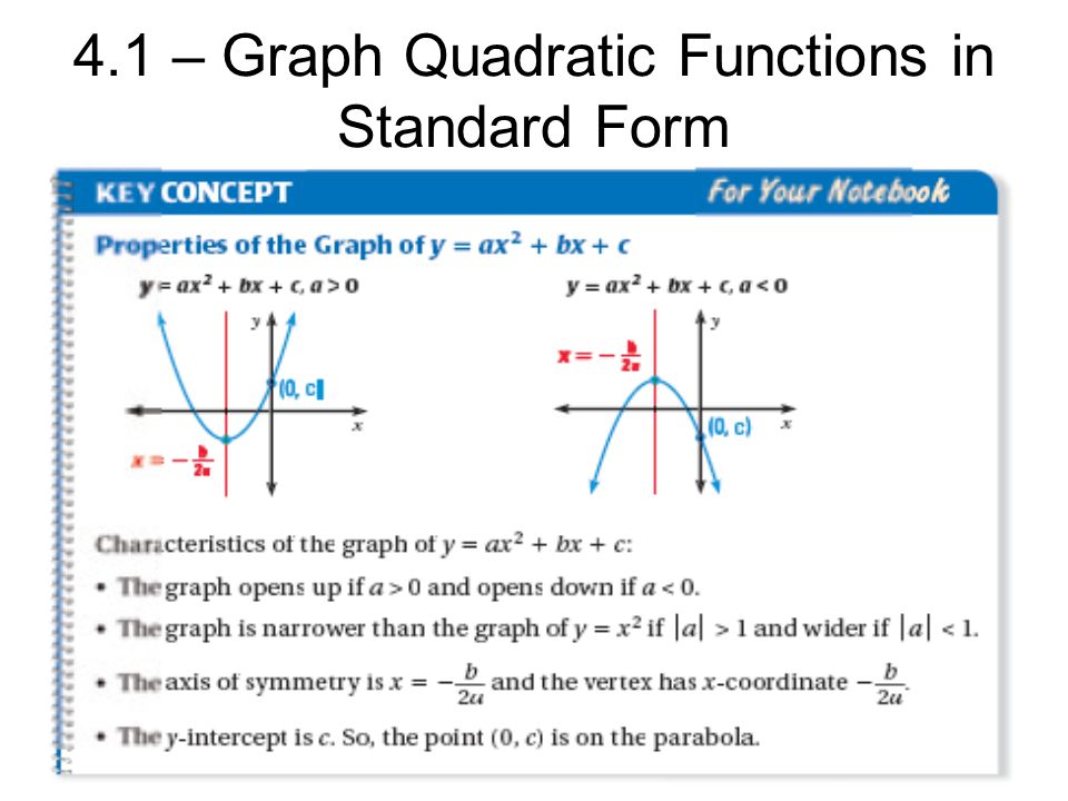 4 1 graph quadratic functions in standard form a quadratic quadratic functions to standard form