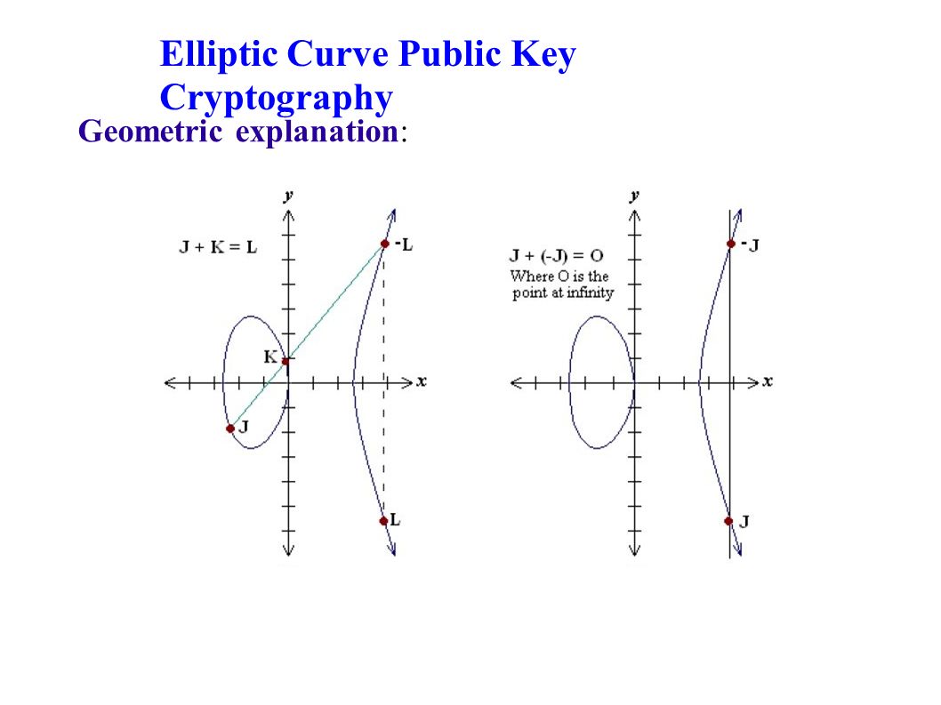 an introduction to elliptic curve cryptography ecc an introduction to elliptic curve cryptography ecc