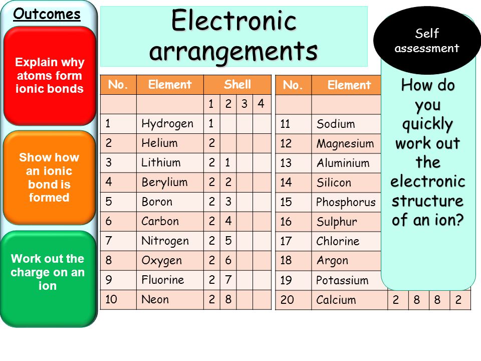 how to form ionic bonds These are two different elements with different properties when combined together, they form another compound as one of the examples of ionic bonds. how to form ionic bonds These are two different elements with different properties when combined together, they form another compound as one of the examples of ionic bonds.