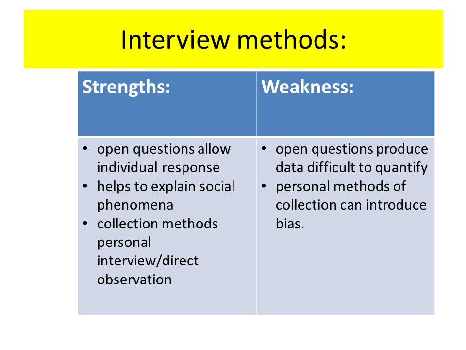 strengths and weaknesses in an interview