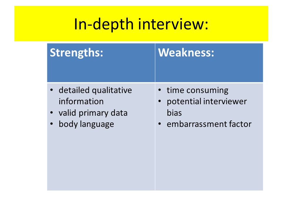 kq how can i state the strengths and weaknesses of different types interview strengths and weaknesses
