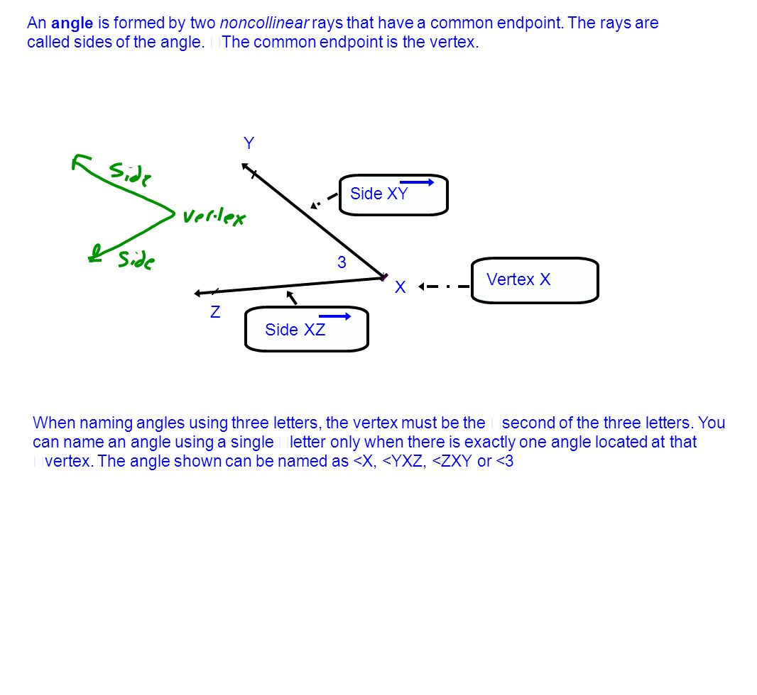 worksheet Naming Angles 1 4 angle measure swbat and classify angles identify an is formed by two noncollinear rays that have a common endpoint