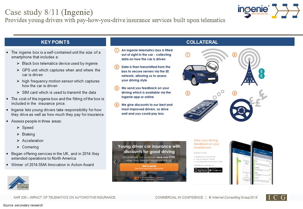 Ingenie Car Insurance Reviews 2017 Best Auto Ingenie Android S On Google Play
