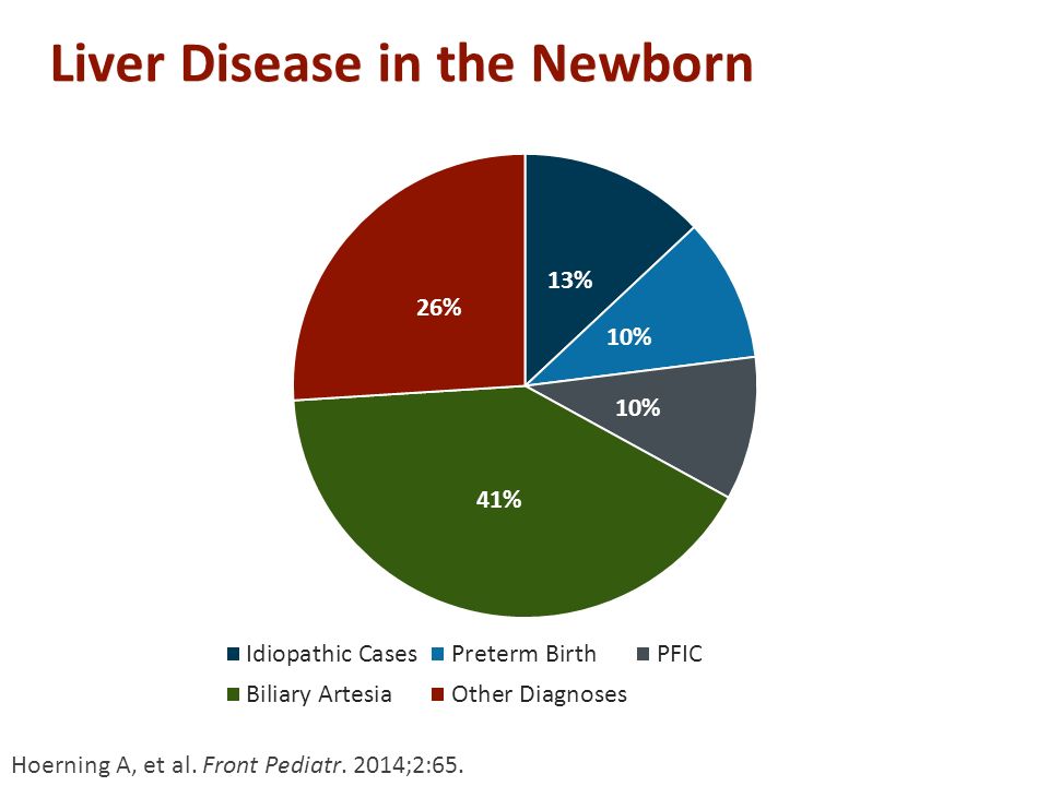 Liver Disease in the Newborn Hoerning A, et al. Front Pediatr. 2014;2:65.