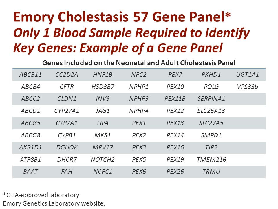 Emory Cholestasis 57 Gene Panel * Only 1 Blood Sample Required to Identify Key Genes: Example of a Gene Panel Genes Included on the Neonatal and Adult Cholestasis Panel ABCB11CC2D2AHNF1BNPC2PEX7PKHD1UGT1A1 ABCB4CFTRHSD3B7NPHP1PEX10POLGVPS33b ABCC2CLDN1INVSNPHP3PEX11BSERPINA1 ABCD1CYP27A1JAG1NPHP4PEX12SLC25A13 ABCG5CYP7A1LIPAPEX1PEX13SLC27A5 ABCG8CYPB1MKS1PEX2PEX14SMPD1 AKR1D1DGUOKMPV17PEX3PEX16TJP2 ATP8B1DHCR7NOTCH2PEX5PEX19TMEM216 BAATFAHNCPC1PEX6PEX26TRMU *CLIA-approved laboratory Emory Genetics Laboratory website.