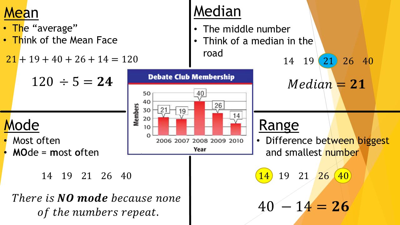 mean and median Mean, median, standard deviation, and box plots on the ti-84 - duration: 8:53 james hilburn 11,980 views 8:53 math: mean, median & mode, how to find, examples. mean and median Mean, median, standard deviation, and box plots on the ti-84 - duration: 8:53 james hilburn 11,980 views 8:53 math: mean, median & mode, how to find, examples.