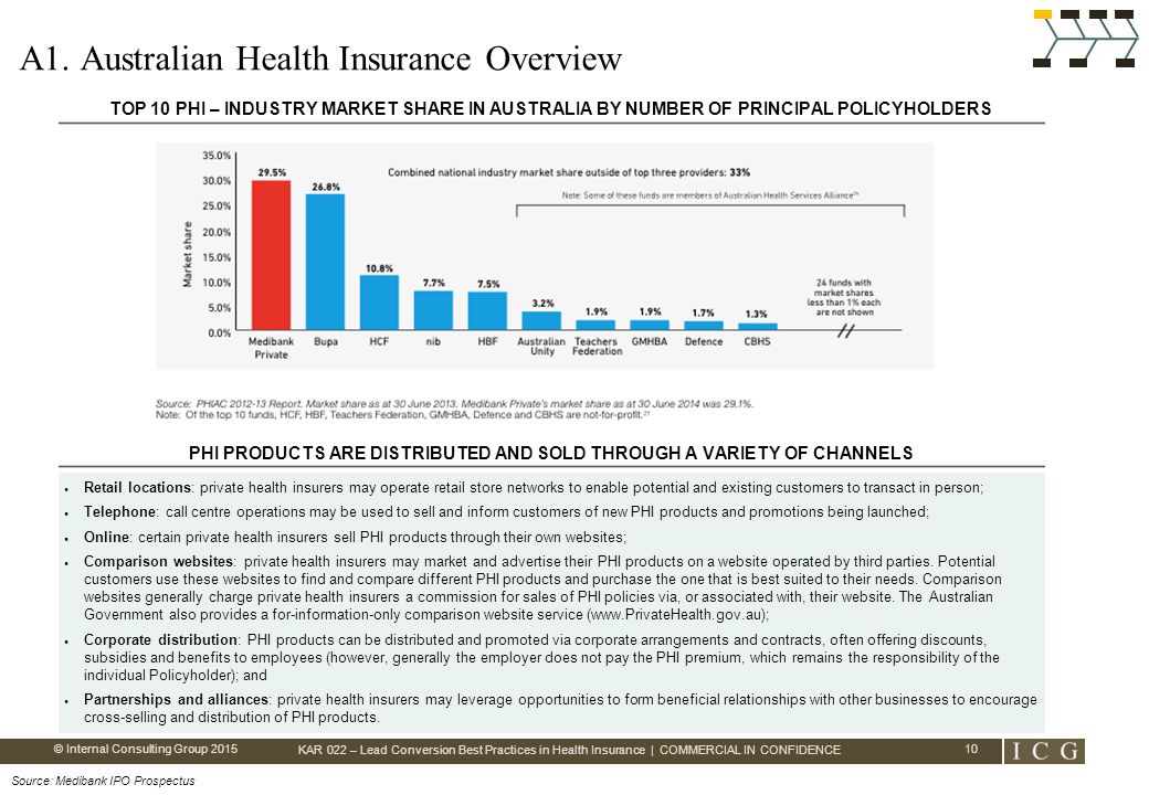Knowledge Area Review Kar 022 Lead Conversion Best Practices In Internal Consulting Group 2017 Kar 022 Lead Conversion Best Practices In Health Insurance