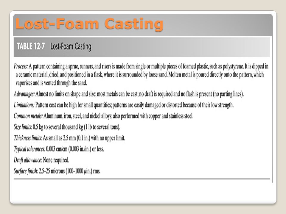 Lost foam casting ppt presentation
