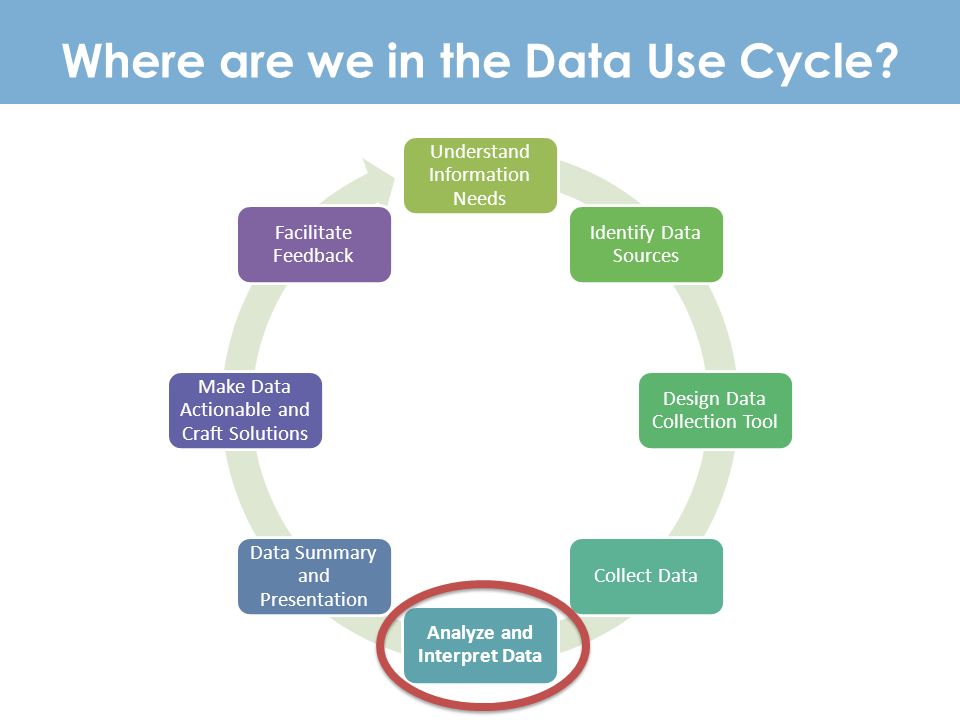 actionable information how to apply