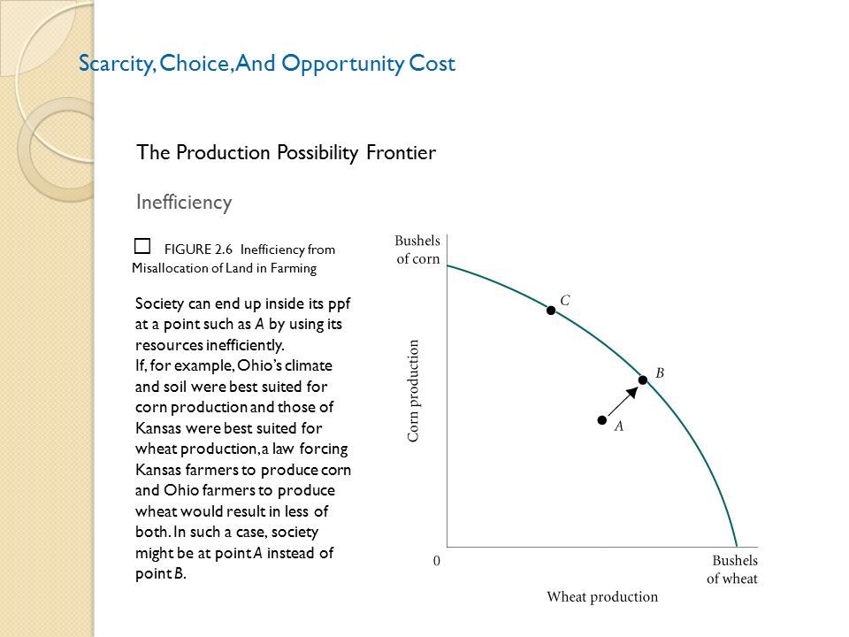 scarcity and opportunity cost of choices scarcity and opportunity cost of choices