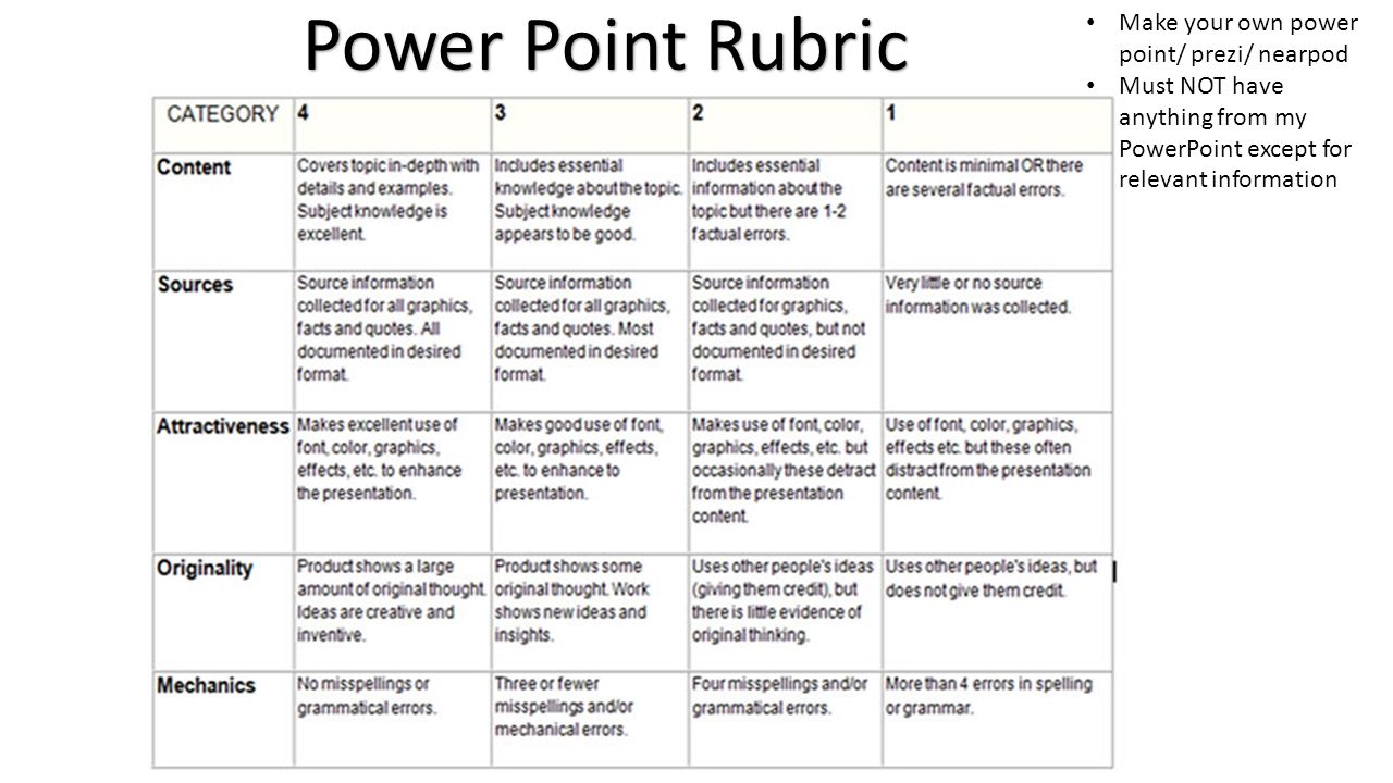 make my own powerpoint