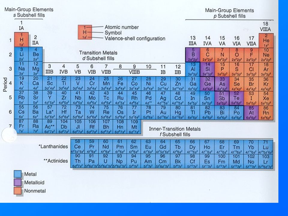 Periodic Table physical properties of elements on the periodic table luster : Properties of Metals and Nonmetals Periodic Table Classification ...