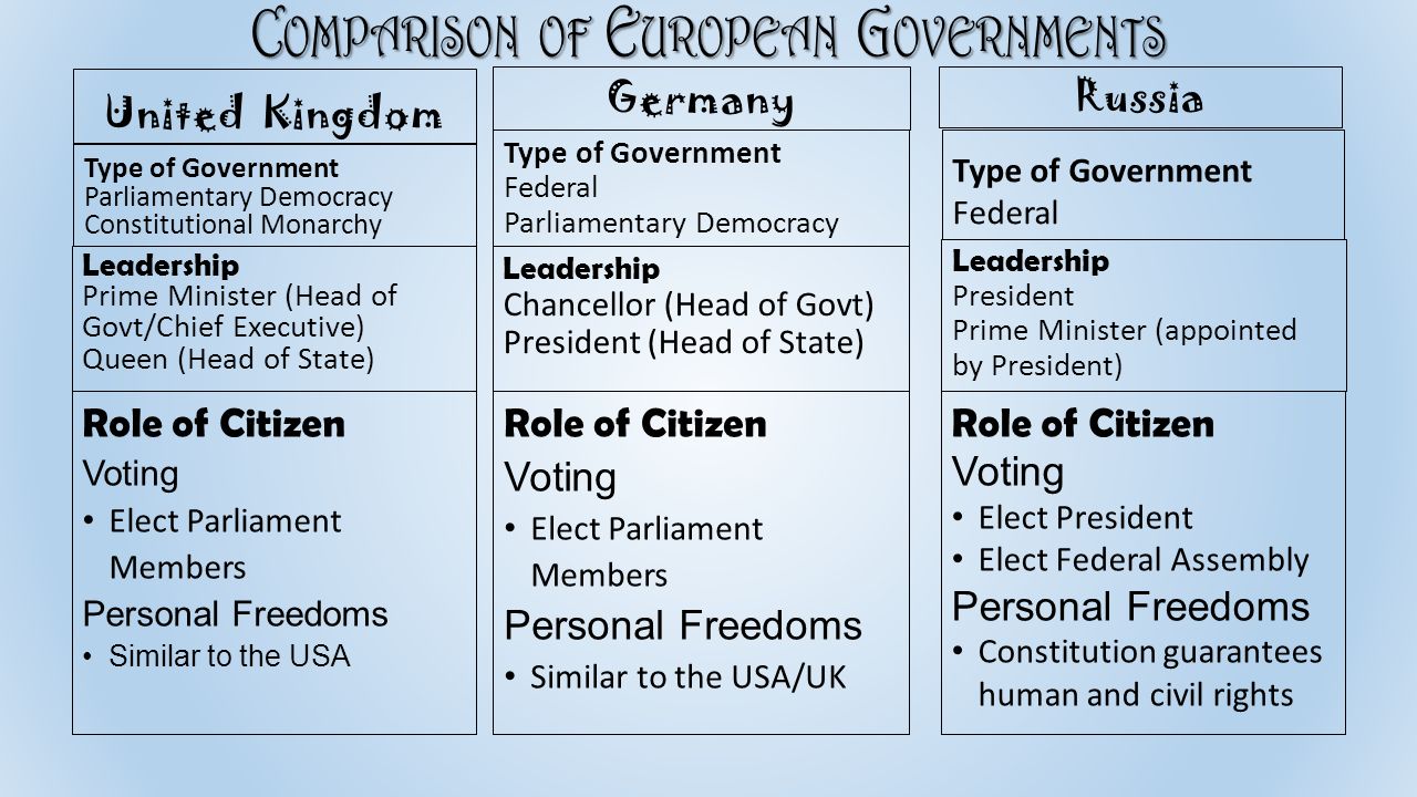 the democratic roots of a federal type of government Germany is a democratic, federal parliamentary republic, and federal legislative power is vested in the bundestag after being elected into the federal government. the democratic roots of a federal type of government Germany is a democratic, federal parliamentary republic, and federal legislative power is vested in the bundestag after being elected into the federal government.