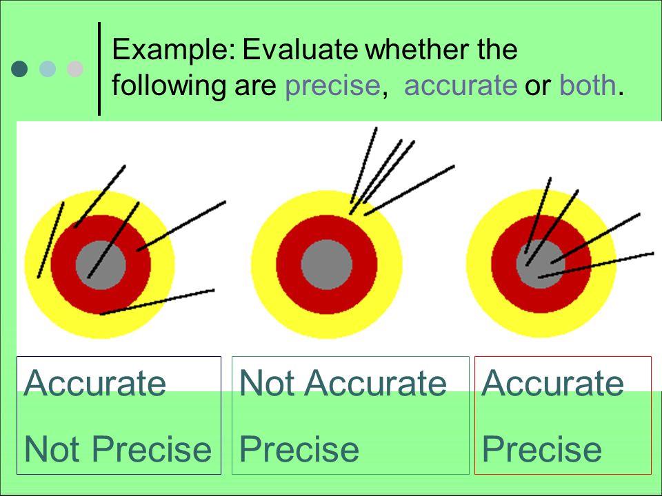 Example: Evaluate whether the following are precise, accurate or both.