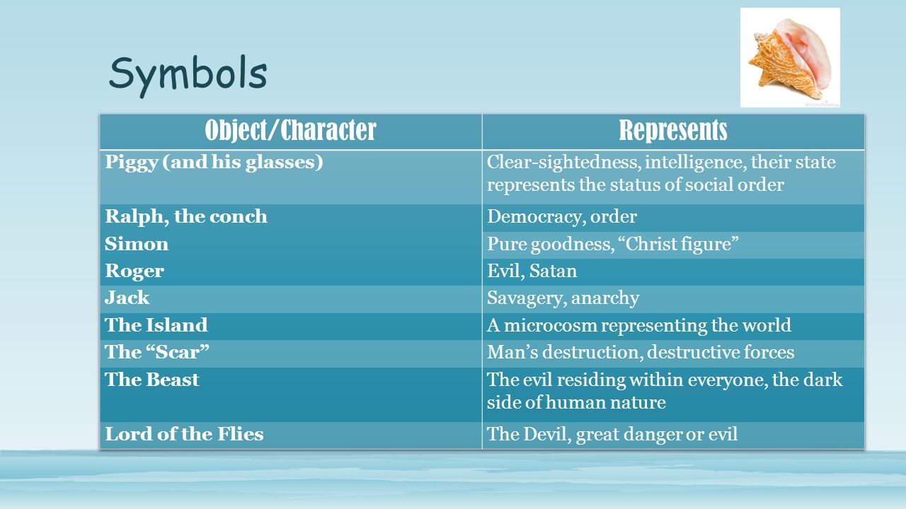 a comparison of jack and ralph in william goldings lord of the flies differences in social responsib Free essay on lord of the flies - jack lord of the flies by william golding and the characters jack and ralph of lord of the flies by william golding in a. a comparison of jack and ralph in william goldings lord of the flies differences in social responsib Free essay on lord of the flies - jack lord of the flies by william golding and the characters jack and ralph of lord of the flies by william golding in a.