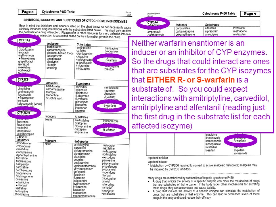 Cialis Interactions With Other Drugs