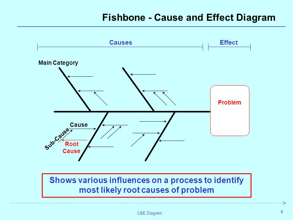 cause and effect diagram