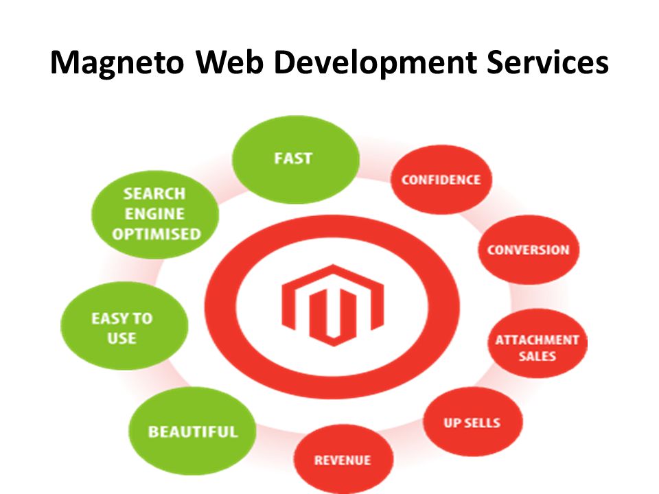 Magneto Web Development Services